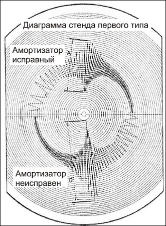 Сергей Савосин - Советы автомеханика: техобслуживание, диагностика, ремонт