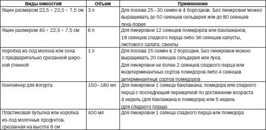 Галина Серикова - Всё о семенах овощных культур