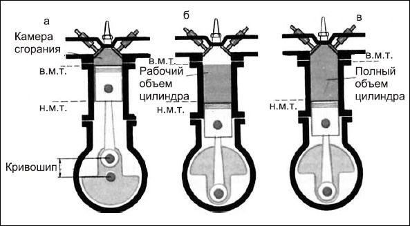 Сергей Савосин - Советы автомеханика: техобслуживание, диагностика, ремонт