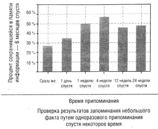 Гэбриэл Вайнер - Революционный метод быстрого изучения любого иностранного языка