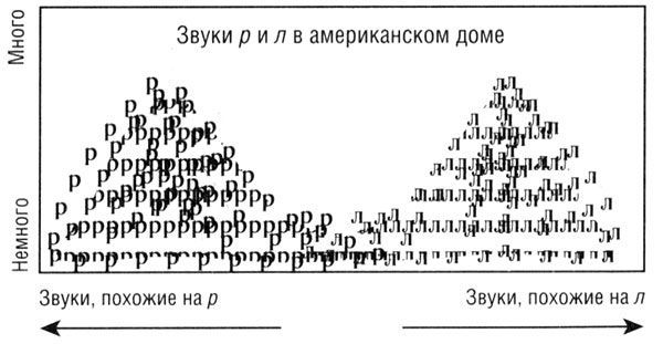 Гэбриэл Вайнер - Революционный метод быстрого изучения любого иностранного языка