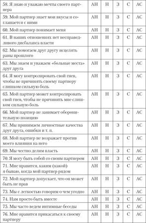 Джон Готтман, Нэн Сильвер - Как сохранить любовь в браке