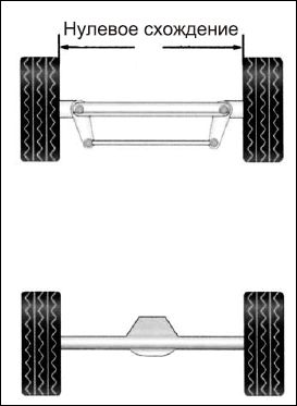 Сергей Савосин - Советы автомеханика: техобслуживание, диагностика, ремонт