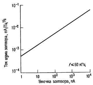 Пауль Хоровиц, Уинфилд Хилл - Искусство схемотехники. Том 2 [Изд.4-е]