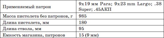 Пистолеты и револьверы. Выбор,...