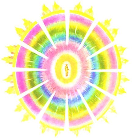 Чарлз Ледбитер - Человек видимый и невидимый