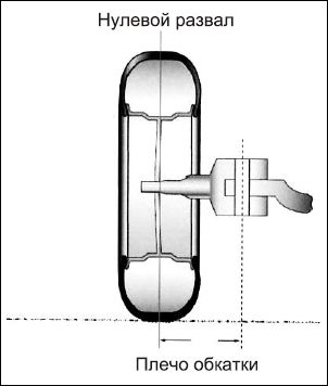 Сергей Савосин - Советы автомеханика: техобслуживание, диагностика, ремонт