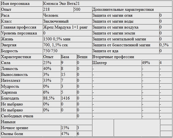 Никита Герасимов - Кэп