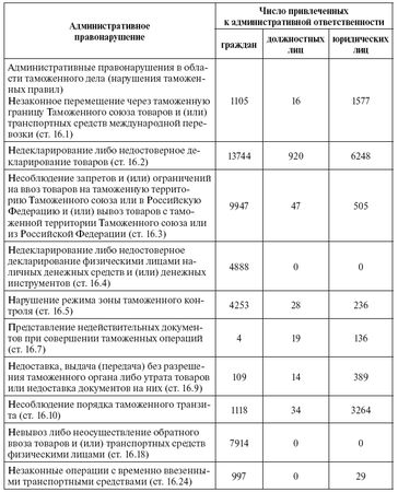 Александр Кнутов, Сергей Плаксин и др. - Государственный и муниципальный...