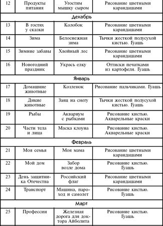 Дарья Колдина - Рисование с детьми 3-4 лет. Конспекты занятий