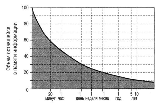 Гэбриэл Вайнер - Революционный метод быстрого изучения любого иностранного языка