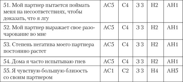 Джон Готтман, Нэн Сильвер - Как сохранить любовь в браке