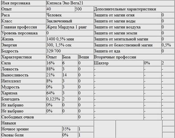 Никита Герасимов - Кэп