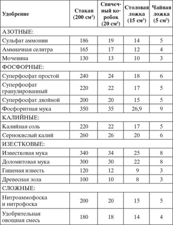 Анна Зорина - Садово-огородные хитрости. Постройки и инвентарь