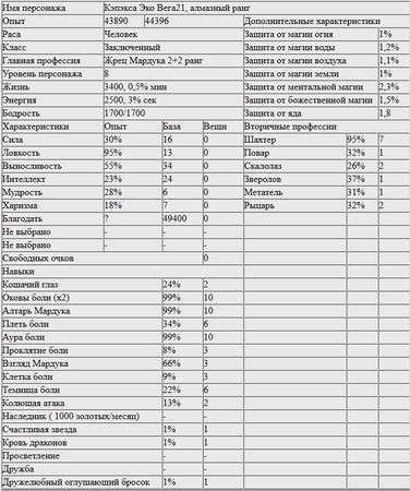 Никита Герасимов - Кэп