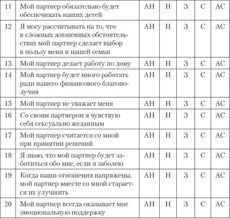 Джон Готтман, Нэн Сильвер - Как сохранить любовь в браке
