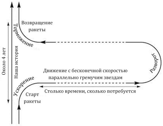 Грег Иган - Заводная ракета
