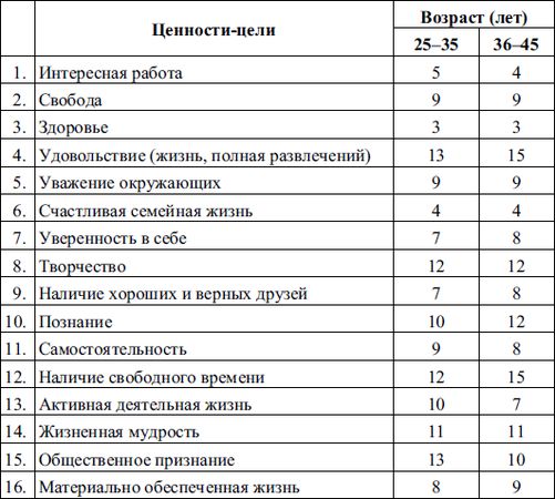 Елена Молл - Управление карьерой менеджера