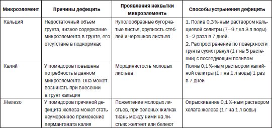 Галина Серикова - Всё о семенах овощных культур