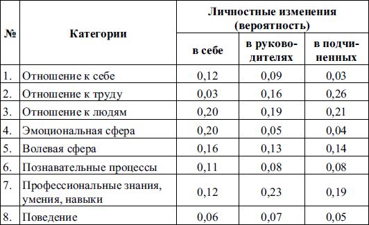 Елена Молл - Управление карьерой менеджера