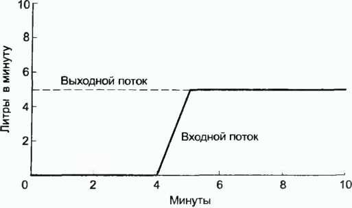 Донелла Медоуз - Азбука системного мышления