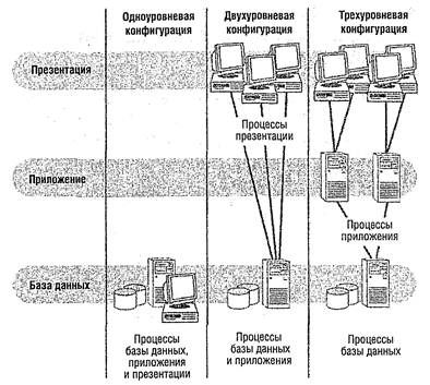 Сигрид Хагеман, Лиане Вилл - SAP R/3 Системное администрирование