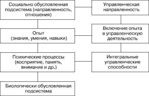 Елена Молл - Управление карьерой менеджера