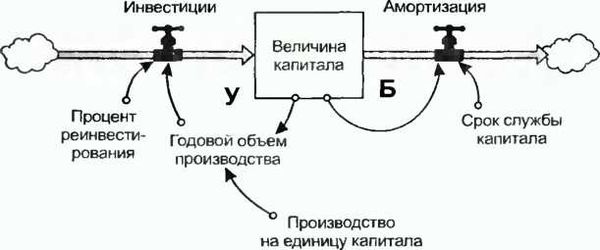 Донелла Медоуз - Азбука системного мышления
