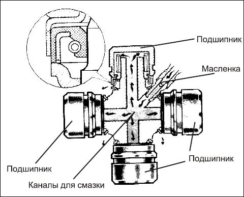 Сергей Савосин - Советы автомеханика: техобслуживание, диагностика, ремонт