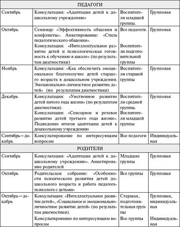 Александр Веракса, Мария Гуторова - Практический психолог в детском саду