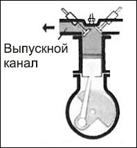 Сергей Савосин - Советы автомеханика: техобслуживание, диагностика, ремонт