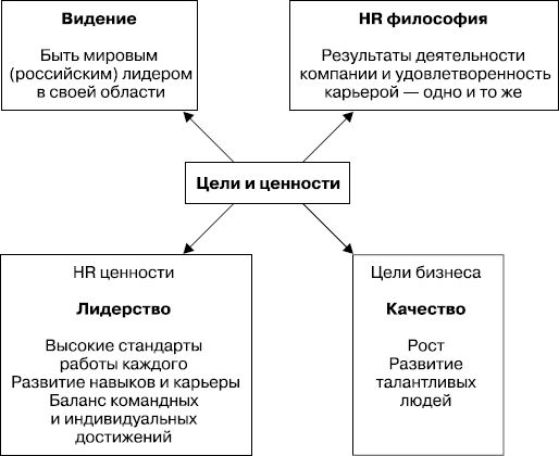 Елена Молл - Управление карьерой менеджера