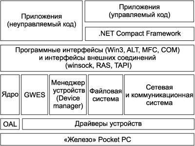 Владимир Волков - Программирование для карманных компьютеров