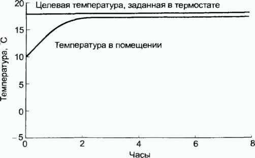 Донелла Медоуз - Азбука системного мышления
