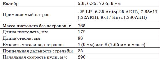 Владимир Пилюгин, Михаил Ингерлейб - Пистолеты и револьверы. Выбор,...