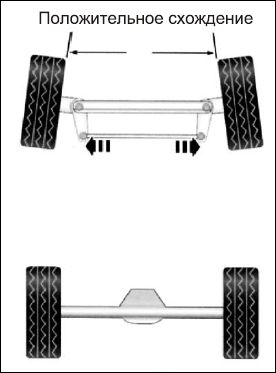 Сергей Савосин - Советы автомеханика: техобслуживание, диагностика, ремонт
