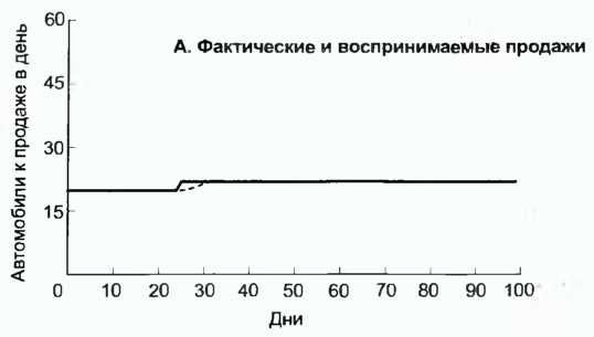 Донелла Медоуз - Азбука системного мышления