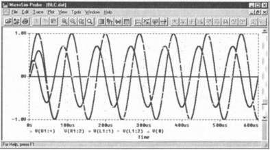 Роберт Хайнеманн - Визуальное моделирование электронных схем в PSPICE