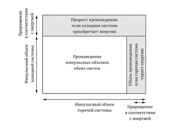 Грег Иган - Заводная ракета