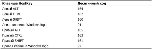 Владимир Волков - Программирование для карманных компьютеров