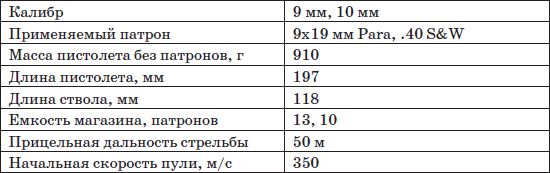 Владимир Пилюгин, Михаил Ингерлейб - Пистолеты и револьверы. Выбор,...