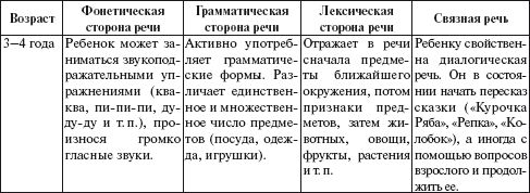 Александр Веракса, Мария Гуторова - Практический психолог в детском саду