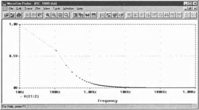 Роберт Хайнеманн - Визуальное моделирование электронных схем в PSPICE
