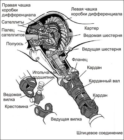 Сергей Савосин - Советы автомеханика: техобслуживание, диагностика, ремонт