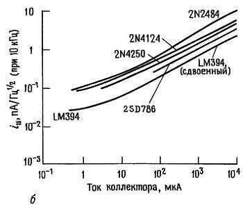 Пауль Хоровиц, Уинфилд Хилл - Искусство схемотехники. Том 2 [Изд.4-е]