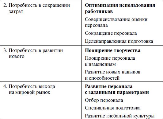 Елена Молл - Управление карьерой менеджера