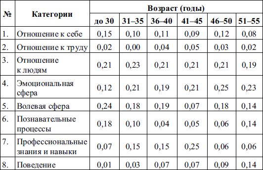Елена Молл - Управление карьерой менеджера