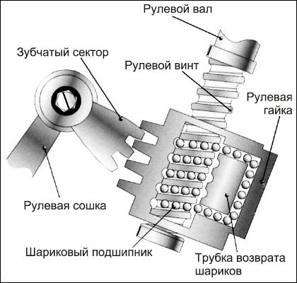 Сергей Савосин - Советы автомеханика: техобслуживание, диагностика, ремонт
