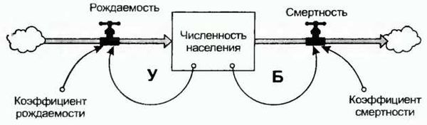 Донелла Медоуз - Азбука системного мышления