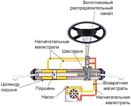 Сергей Савосин - Советы автомеханика: техобслуживание, диагностика, ремонт